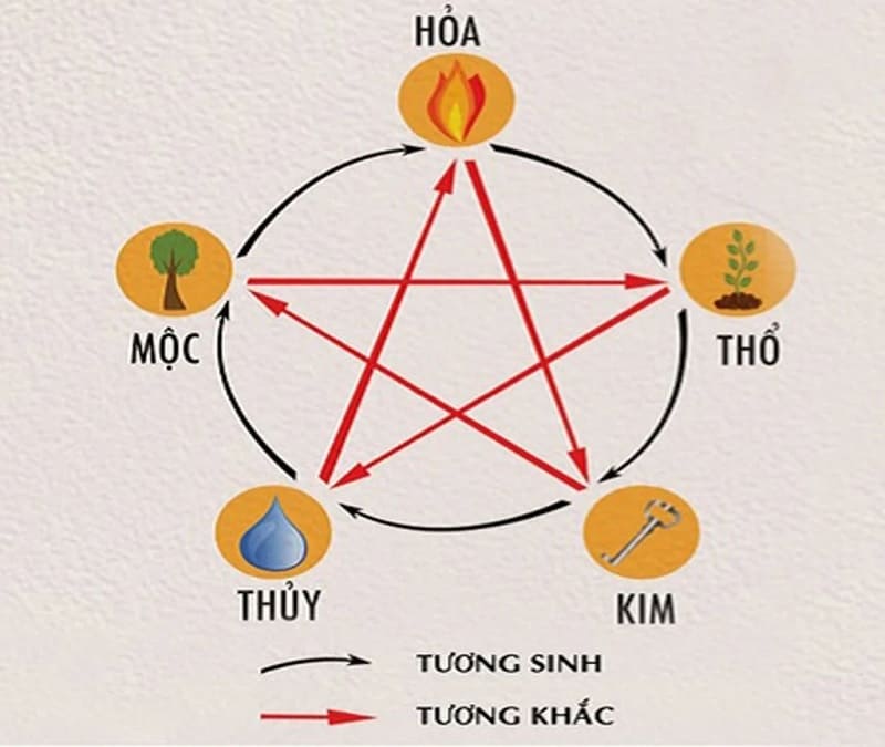 Dưỡng sinh ngũ hành là gì?
