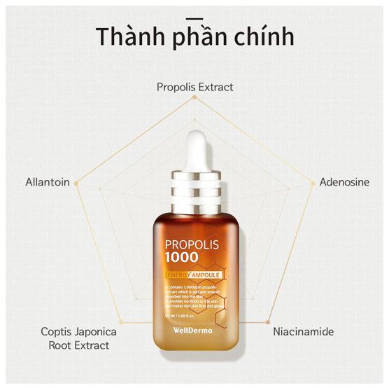 thành phần chính serum wellderma propolis 1000 energy