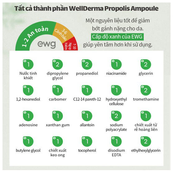 thành phần chính serum wellderma